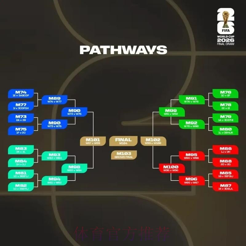 2026美加墨世界杯预测分析实时 2026美加墨世界杯预测分析实时