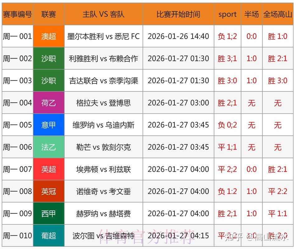 世界杯让球盘口实时更新