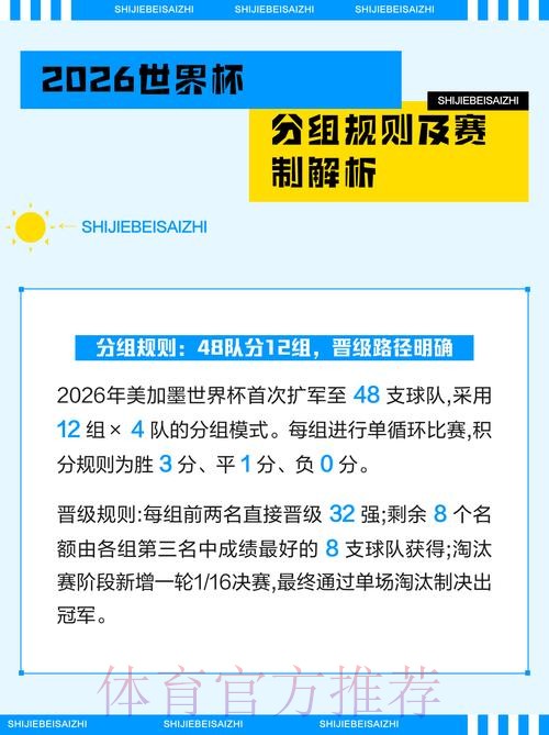 2026世界杯竞猜指南:小组赛积分预测与技巧 2026世界杯竞猜指南:小组赛积分预测与技巧