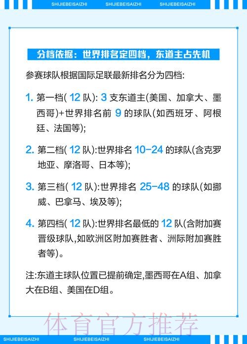 2026世界杯竞猜指南:小组赛积分预测与技巧 2026世界杯竞猜指南:小组赛积分预测与技巧