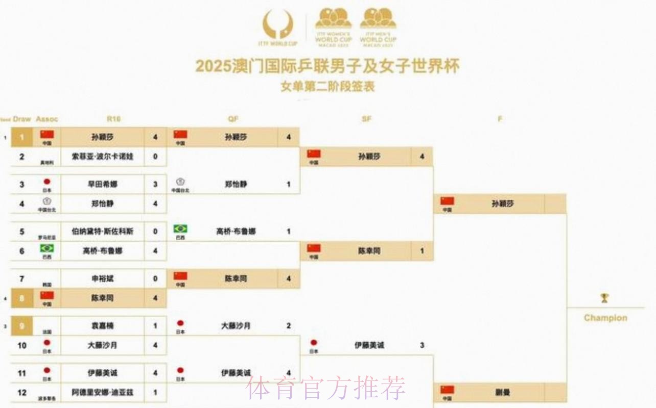 2026美加墨世界杯比赛时间高清 2026美加墨世界杯比赛时间高清